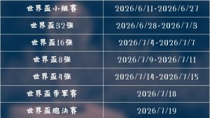 世界杯,资讯,足球比赛,世界杯,足球比赛,2023世界杯,国际足球,体育赛事,世界杯赛程,世界杯新闻,世界杯赛程表