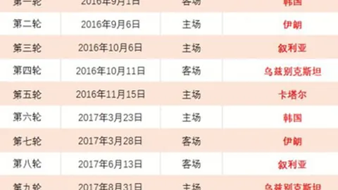 蓉城与武汉三镇半场0-0握手言和，费利佩头球惊险未果，卡隆制造得分机会